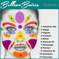 Curso Online de Reflexología Facial Curso Online de Reflexología Facial